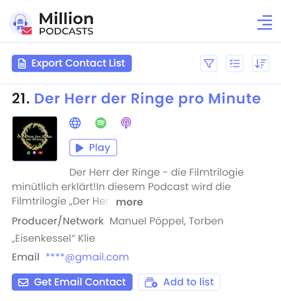 Platz 21 Weltweit